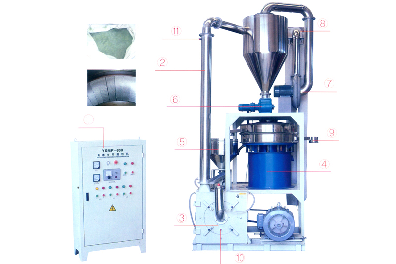 YSMF-600 型高速磨粉机设备装置